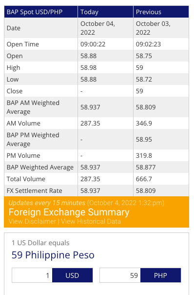 Currency Exchange Table (Philippine Peso - PHP) - X-Rates