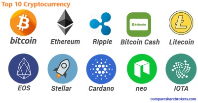 Cryptocurrencies with Highest Trading Volume - Yahoo Finance