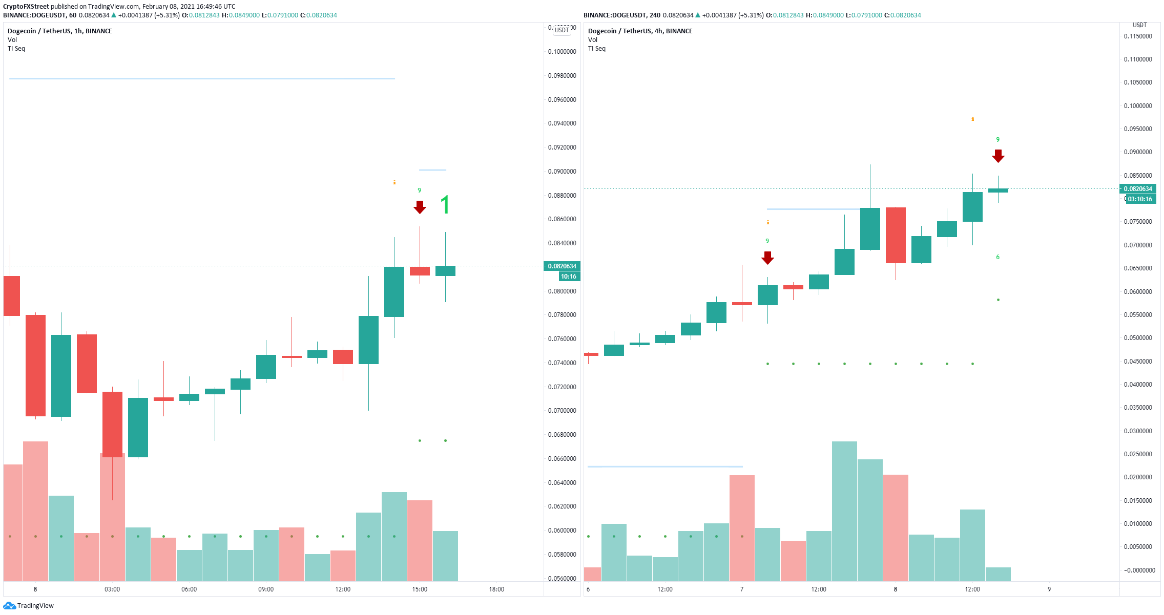 Litecoin Price Prediction , , 