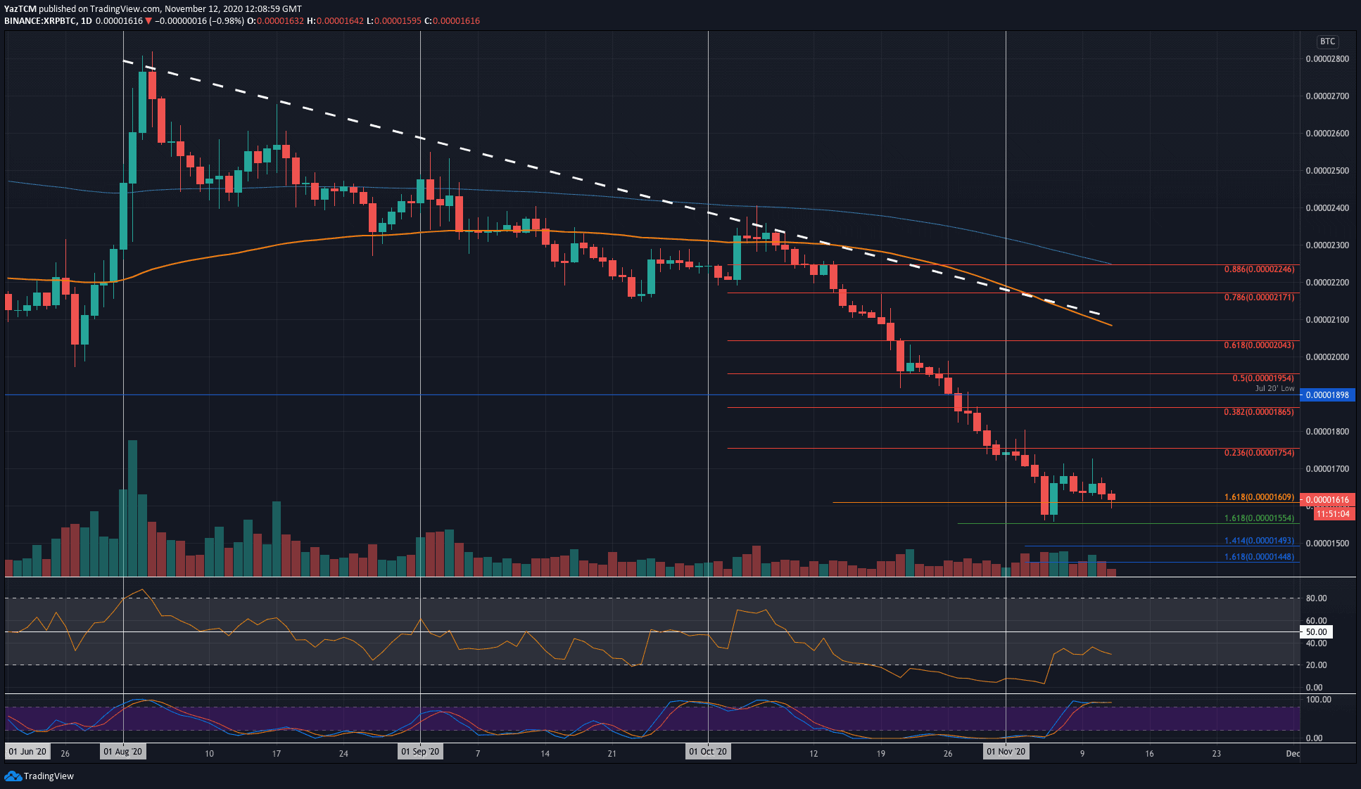 XRP Price in USD | Real Time XRP Chart | KITCO CRYPTO