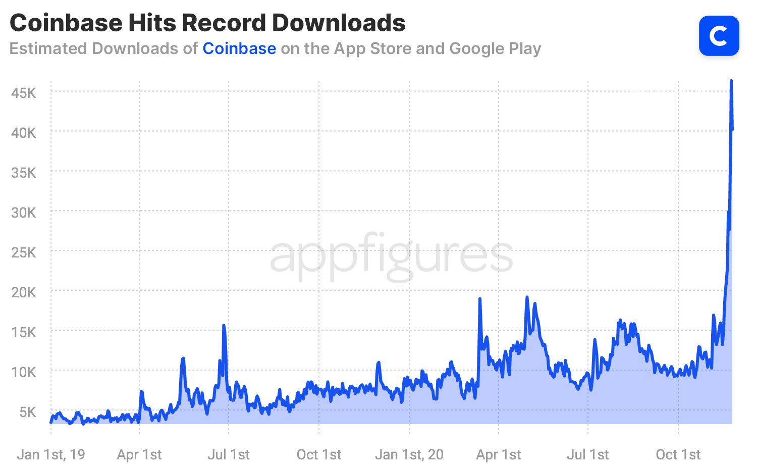 Download COIN Data | Coinbase Global Inc. Price Data | MarketWatch