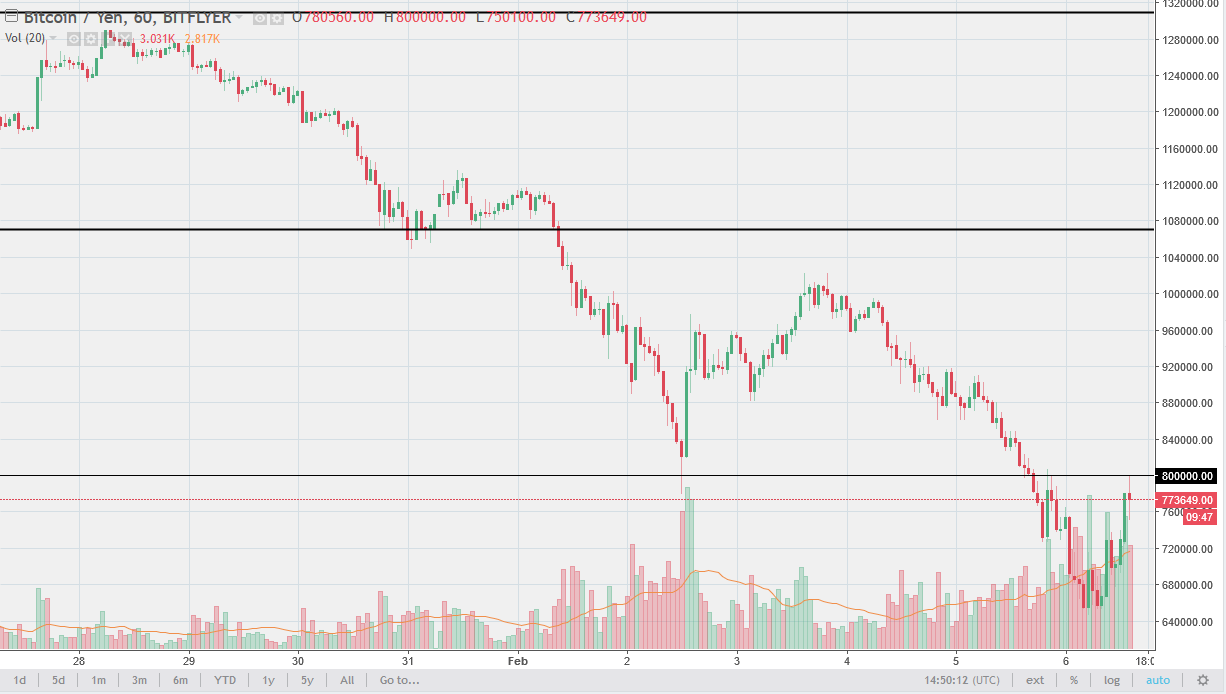 Bitcoin price predictions for and beyond after it hit $10,