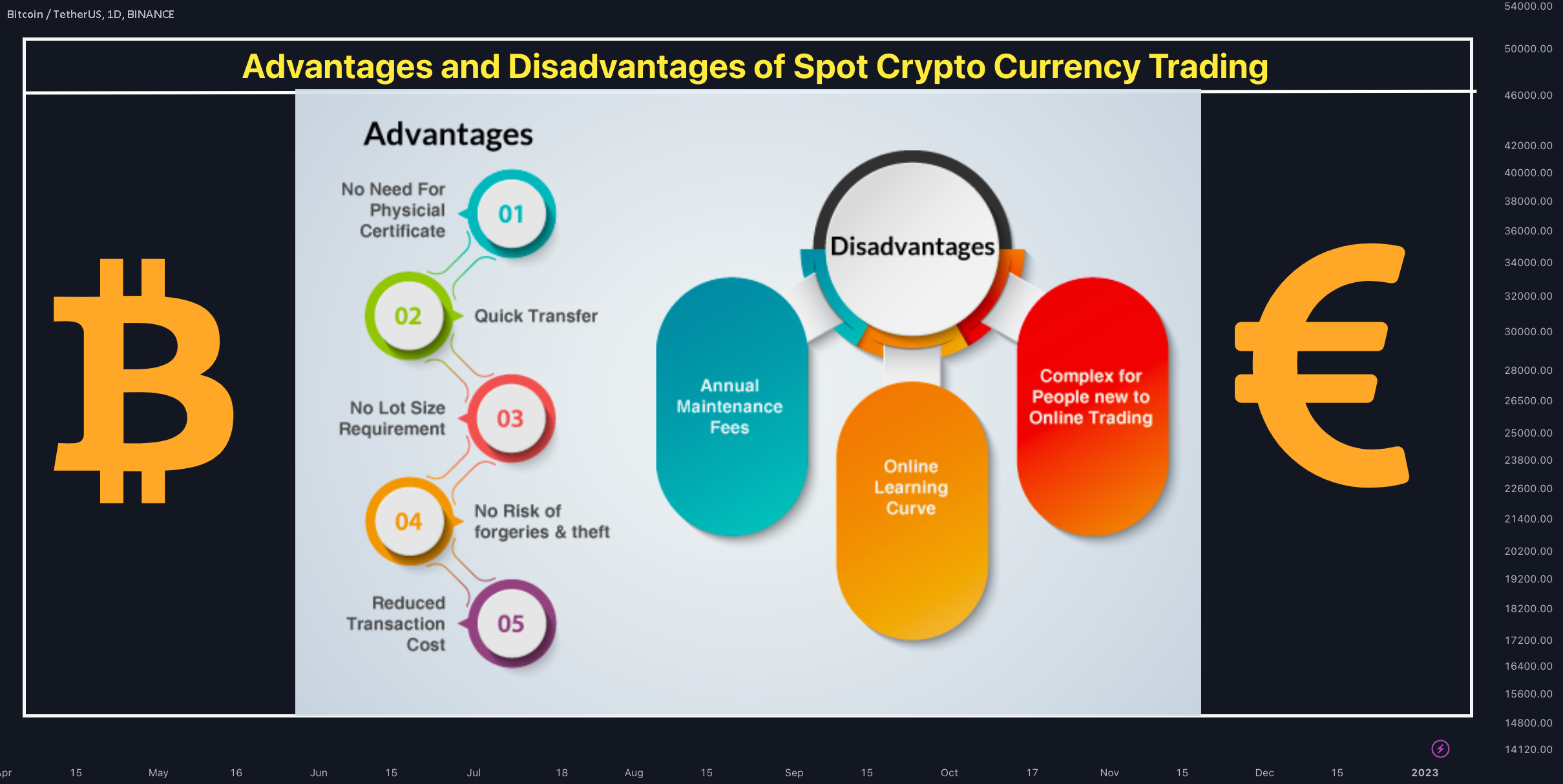 Advantages and disadvantages of cryptocurrency - The Economic Times
