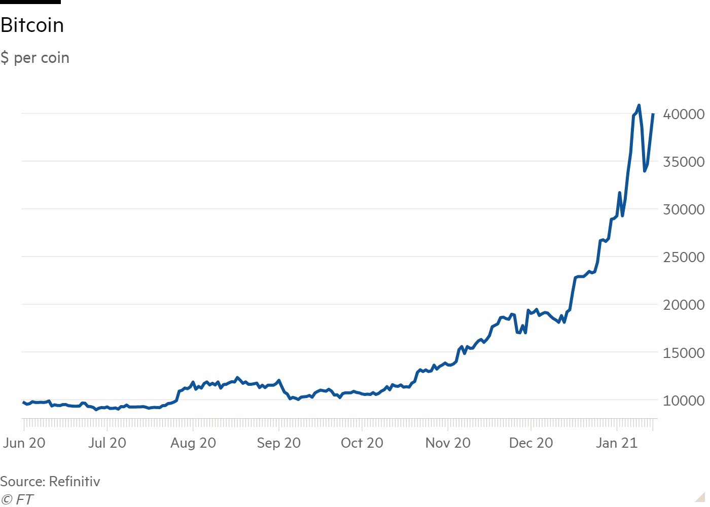 AED/BTC - Currency Chart United Arab Emirates Dirham to Bitcoin Rates