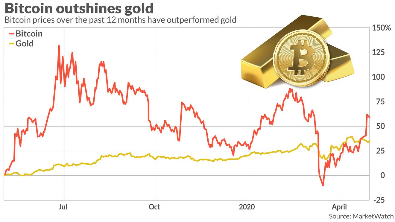 Here's why gold, bitcoin and stocks are all hitting new highs | Morningstar