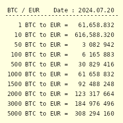 Convertisseur bitcoin euro - BTC to EUR | Hellomonnaie