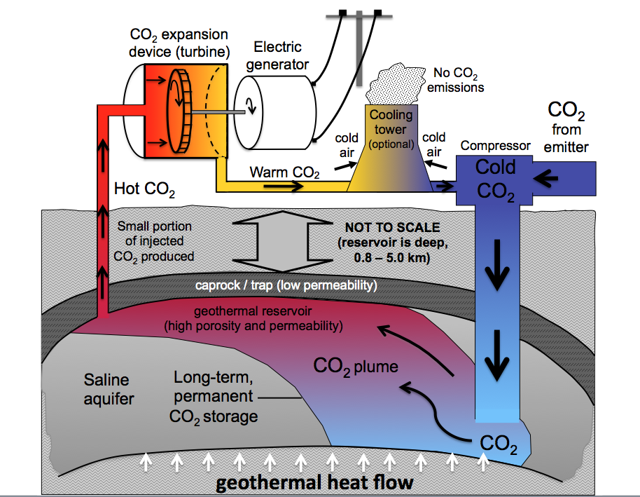 Recycling mines could create geothermal energy opportunity