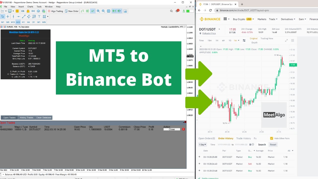 Binance Link Releases New MetaTrader 5 (MT5) Gateway for Brokers