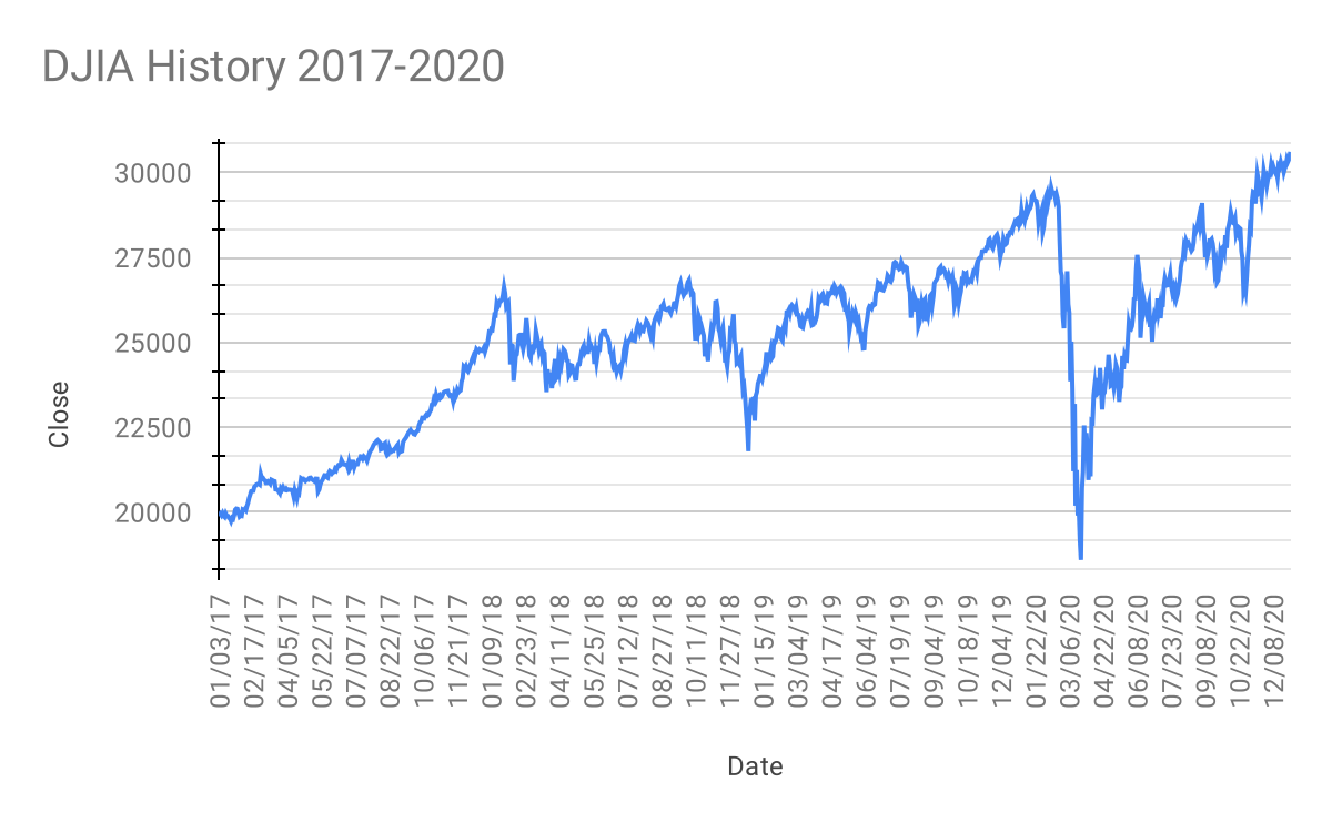 Bitcoin Prices in Here's What Happened - CoinDesk