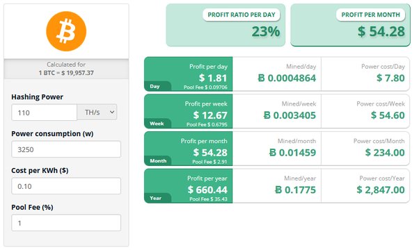 Crypto Profit Calculator - Bitcoin, Ethereum and More