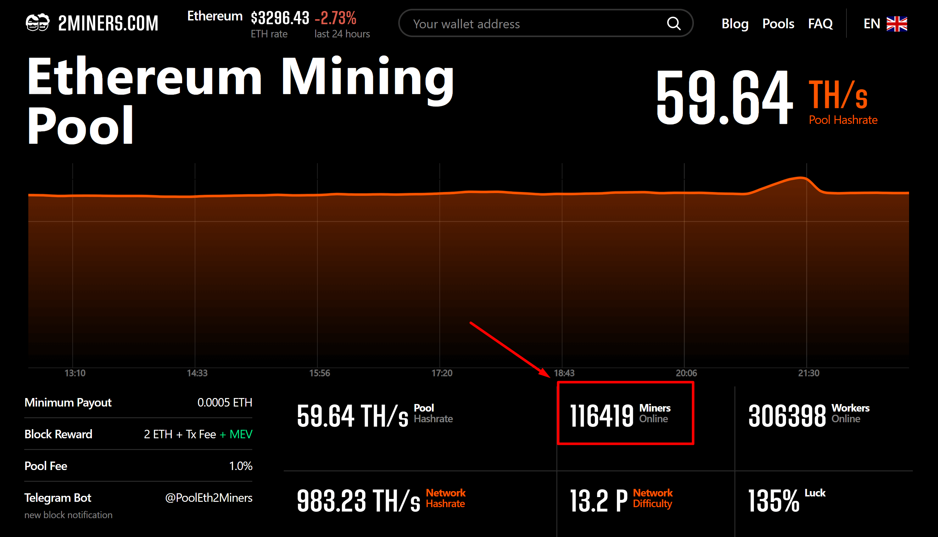 Best Ethereum Classic (ETC) mining pool