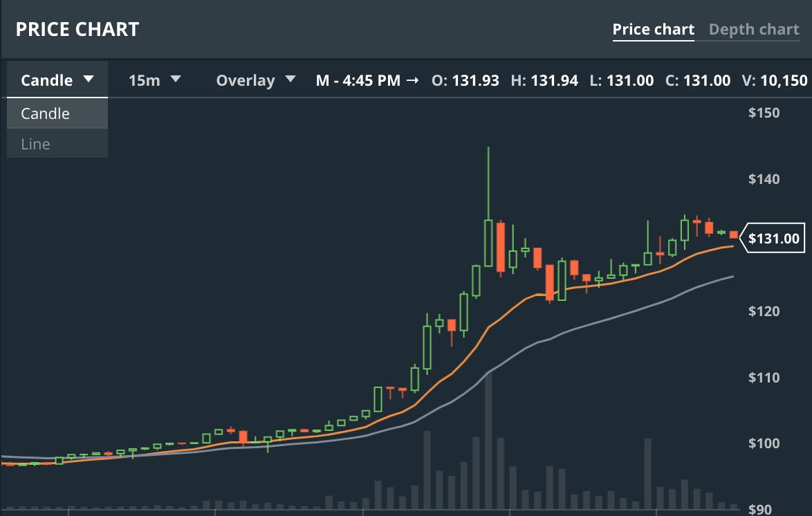 Buy Ethereum in Egypt