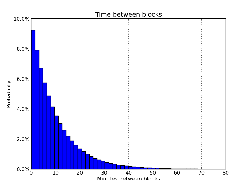 3 Things to Know about Bitcoin Confirmations []