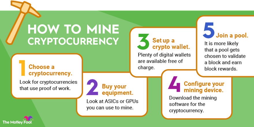 A beginner’s guide to cryptocurrency