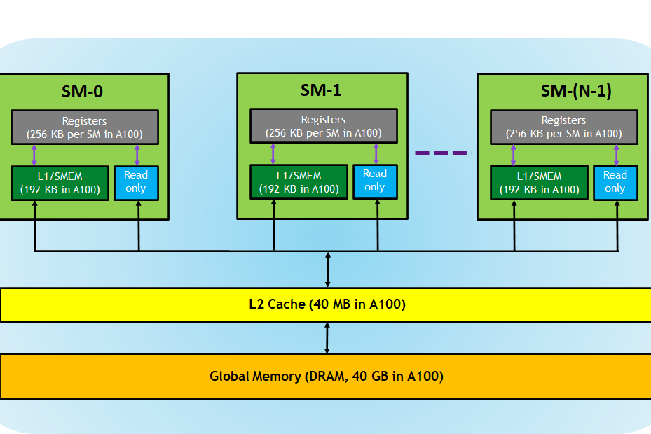 GitHub - xmrig/xmrig-cuda: NVIDIA CUDA plugin for XMRig miner