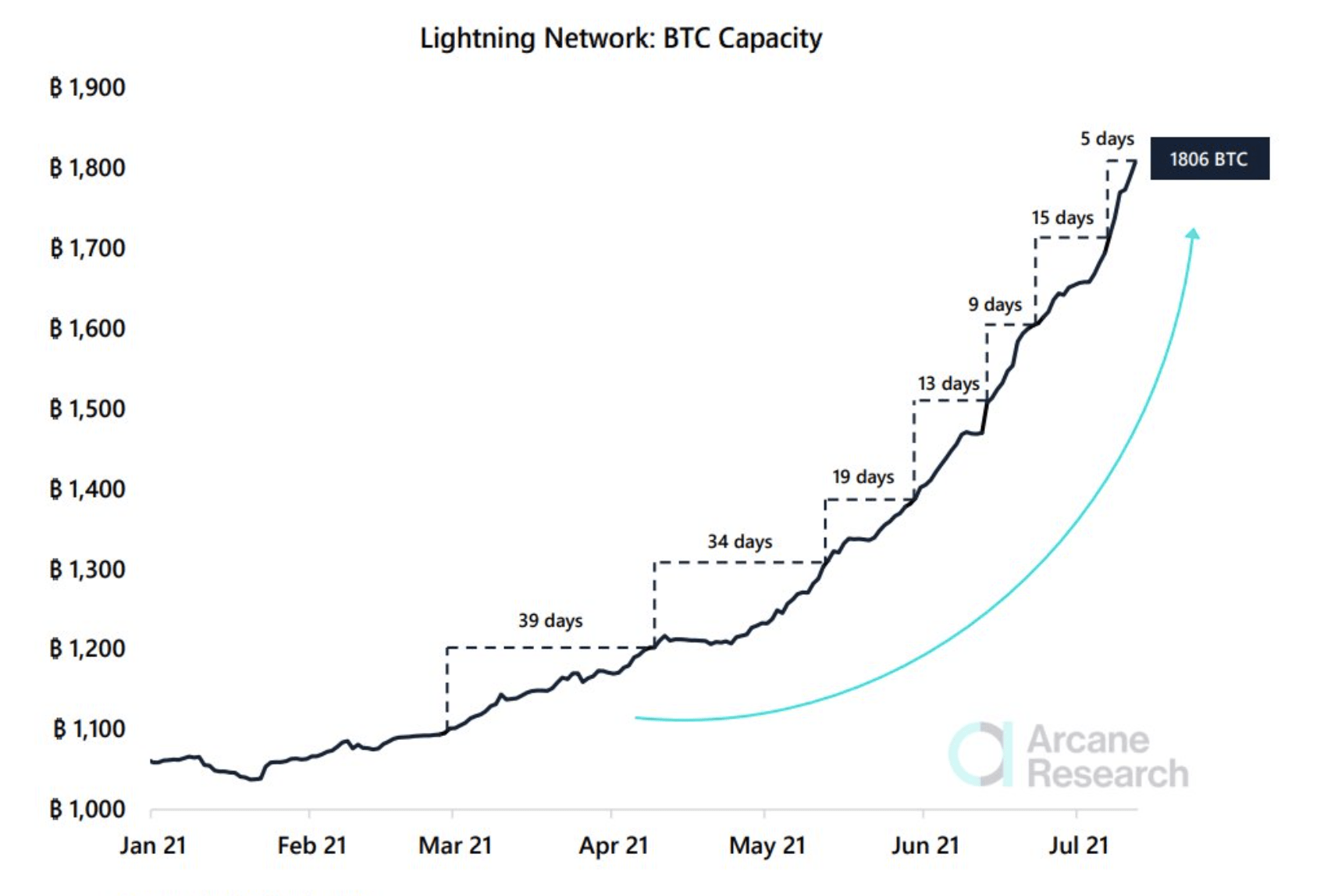 Bitcoin (BTC) Price Prediction - 