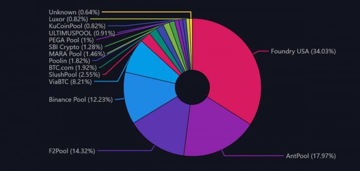 HAPPYCOIN price - HPC to USD price chart & market cap | CoinBrain