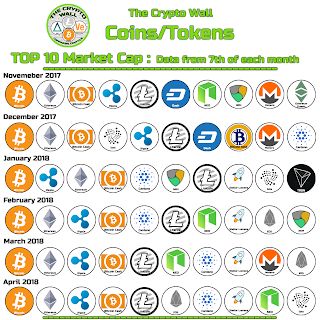 Assets ranked by Market Cap - bitcoinhelp.fun