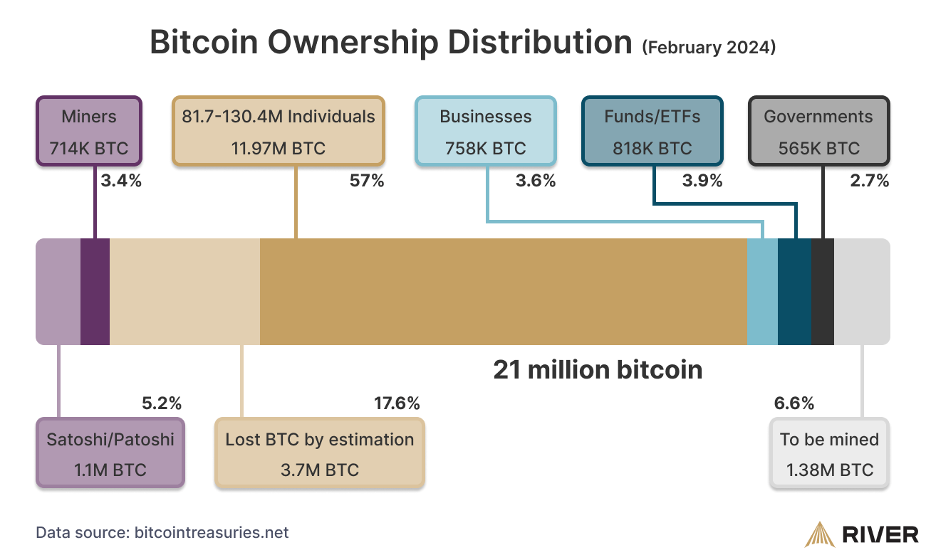 7 public companies with exposure to bitcoin