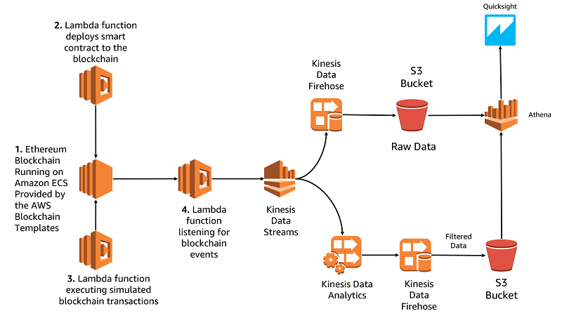 Aws Mining - CoinDesk