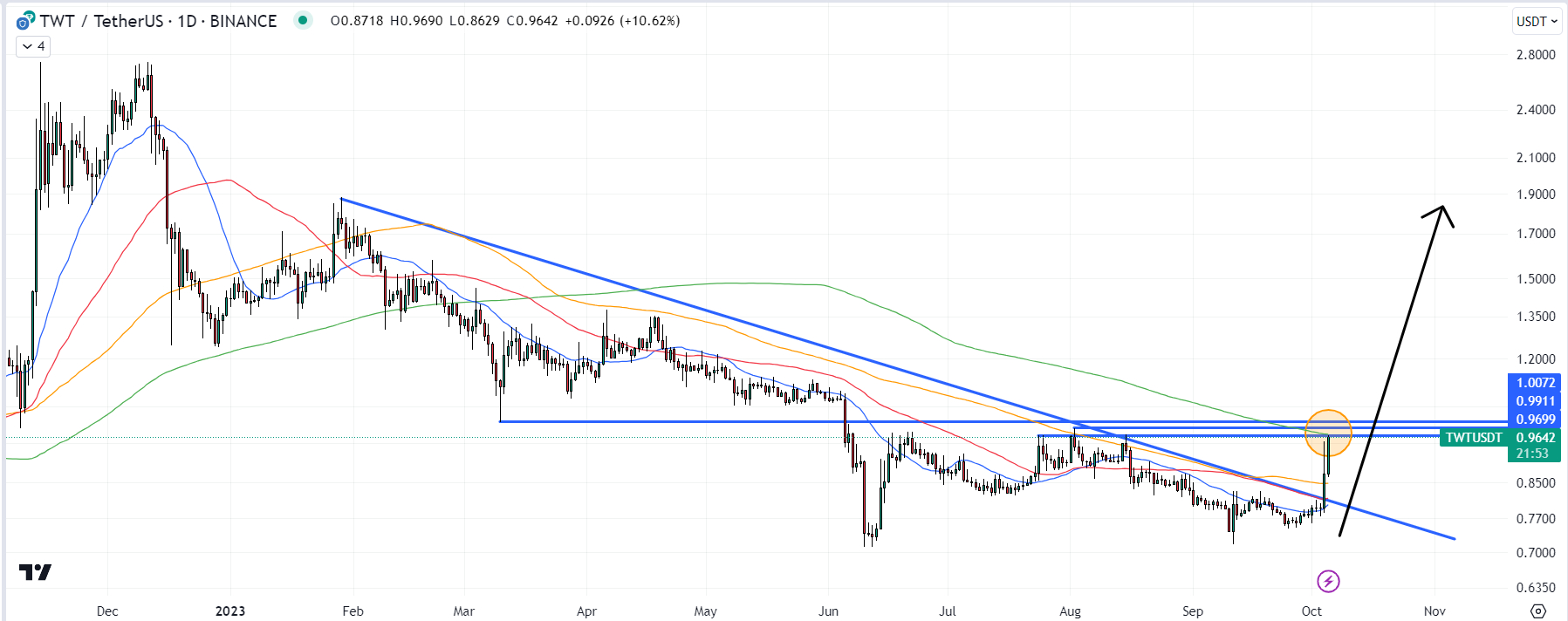 Trust Wallet Token Price | Trust Wallet Token Price and Live Chart - CoinDesk