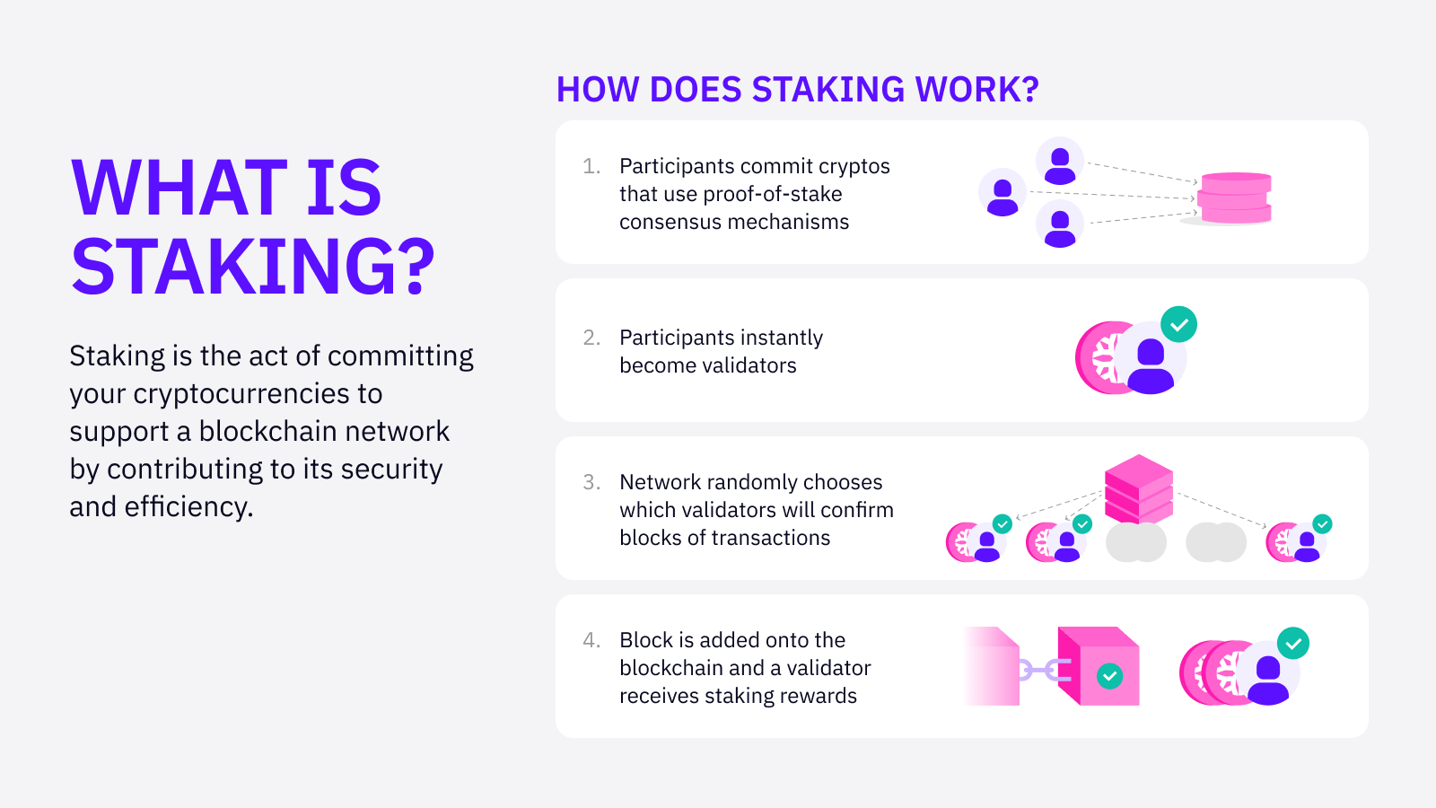 What is Staking Crypto? What Does Proof-of-Stake (PoS) Mean in Crypto? | Gemini