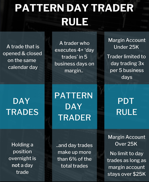 Pattern day trading | Robinhood