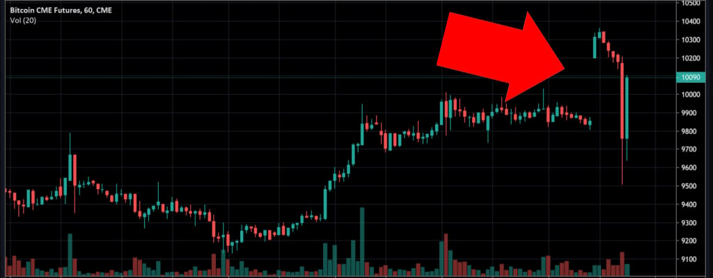 CME, Where Institutions Trade Bitcoin Futures, Flipped Binance. Is That as Bullish as It Sounds?
