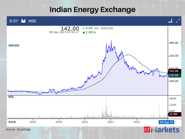 Energy Exchange | Energy Exchange