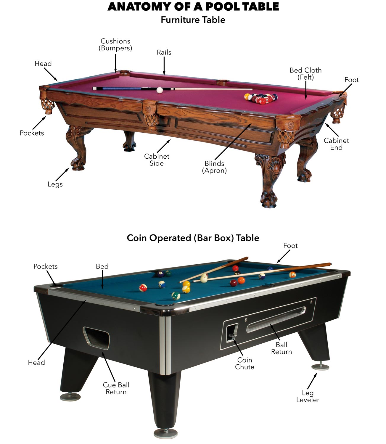 United Billiards Coin Operated Pool Table Parts Archives