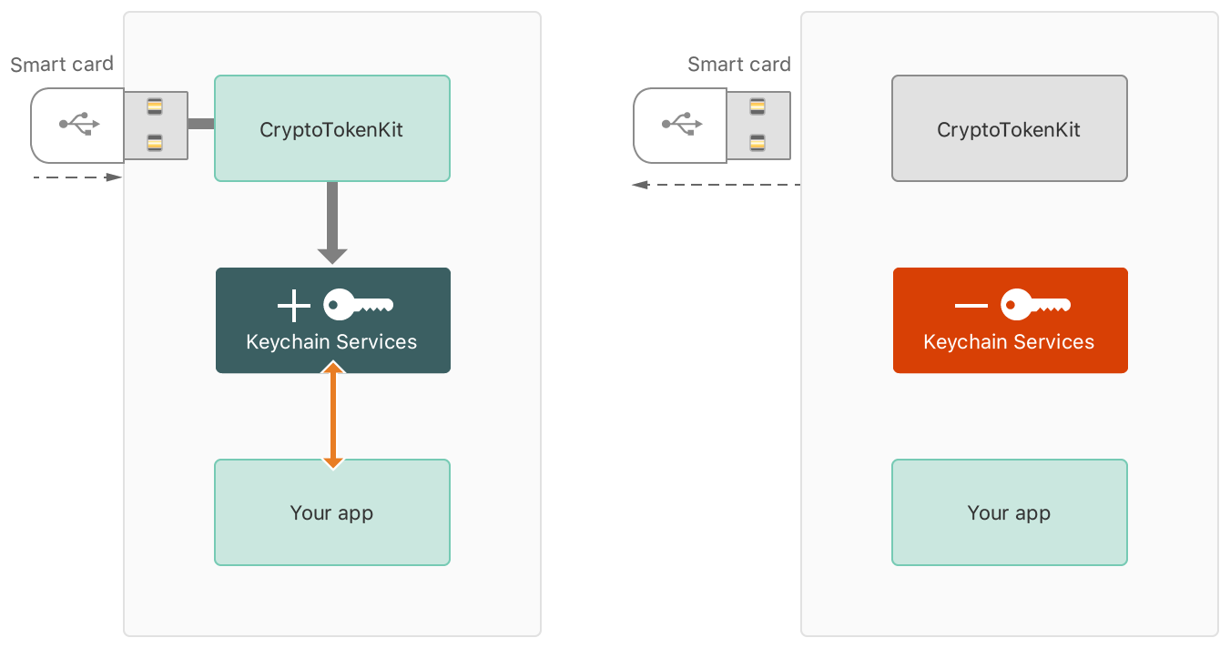 End-to-End Encrypted iOS Chat with Apple's CryptoKit