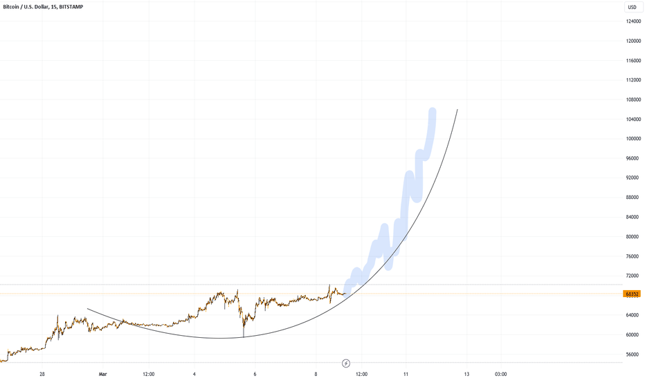 Bitcoin USD (BTC-USD) Price, Value, News & History - Yahoo Finance