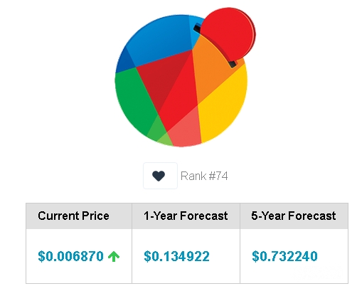 Reddcoin Price Today (USD) | RDD Price, Charts & News | bitcoinhelp.fun