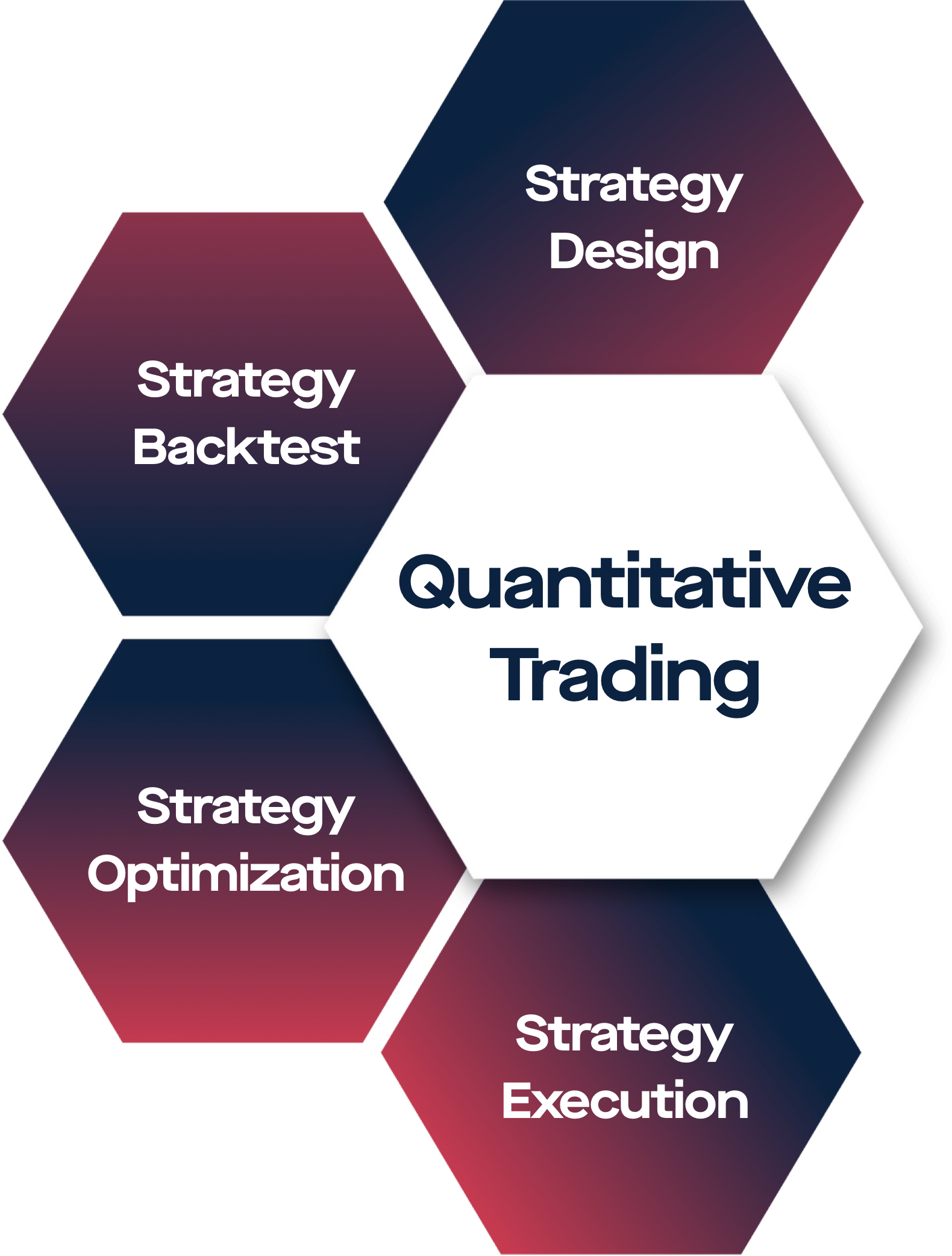 Leading In Global Quant Trading - Quant Matter
