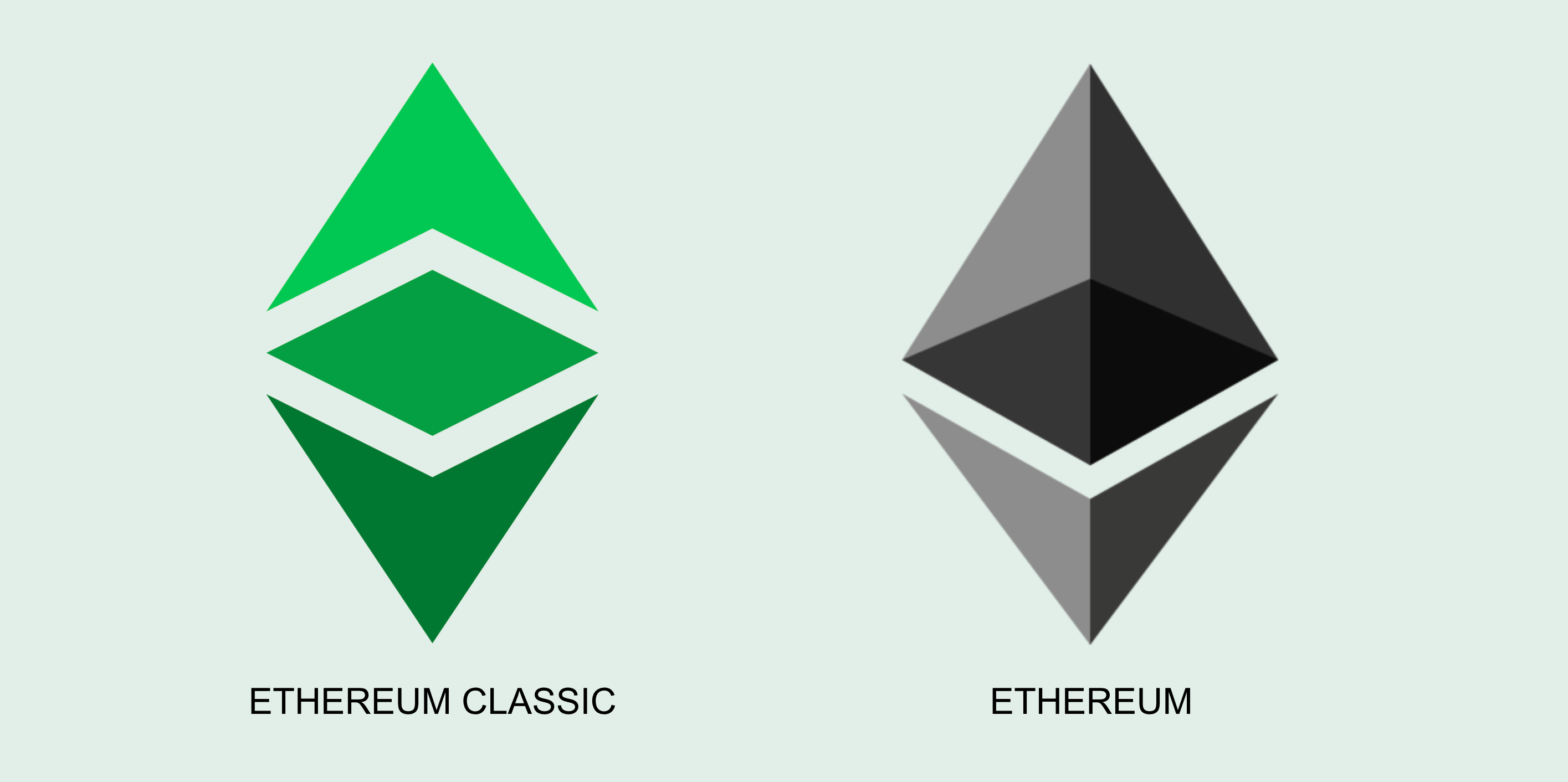 Ethereum Classic price today, ETC to USD live price, marketcap and chart | CoinMarketCap