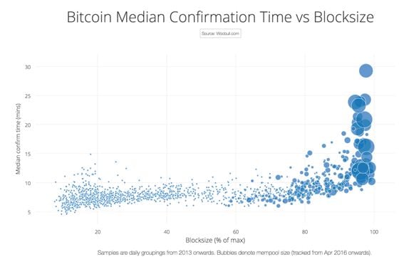 Bitcoin Block Height (Total Blocks) — Indicator by RagingRocketBull — TradingView