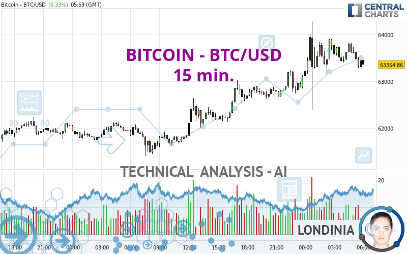 BTC to USD | How much is Bitcoins in USD