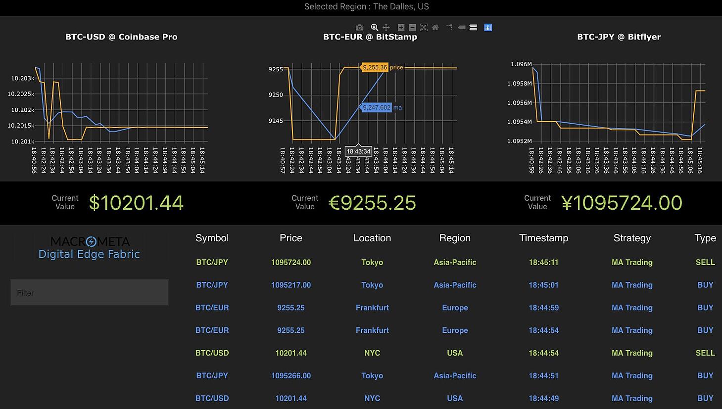 nkmakes blog // Crypto bots part 0: Best open source crypto trading bots of comparison table