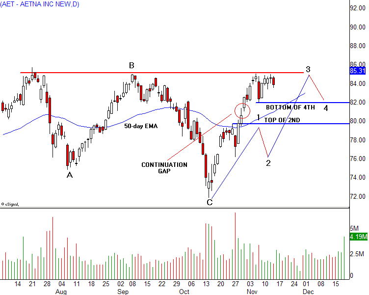 Elliott Wave Trading Strategy - Backtest And Examples - Quantified Trading Strategies