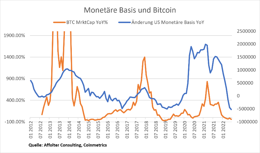 Kurs: Cryptocurrencies and money laundering investigations | Basel Institute LEARN