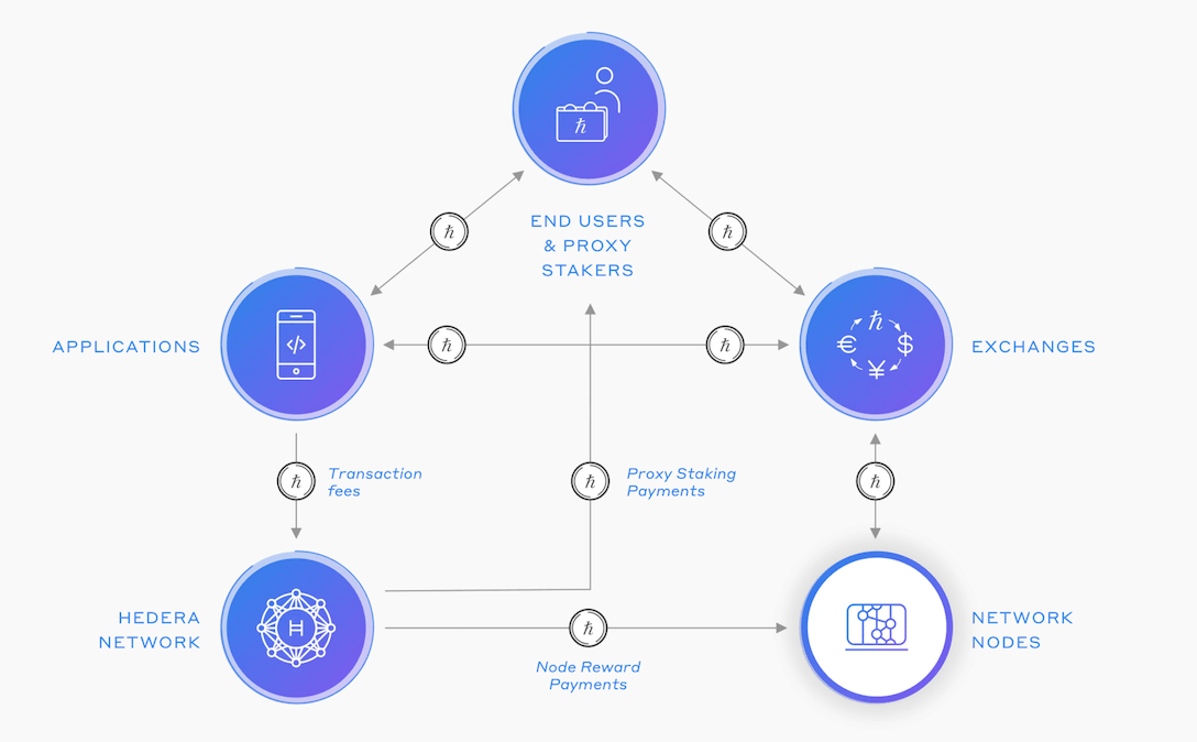 Hedera (HBAR) Staking at % - bitcoinhelp.fun