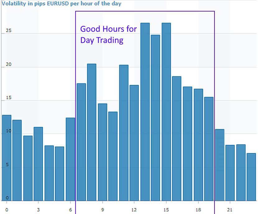 Free trading strategies which can be automated: the EUR/USD hours trend strategy.