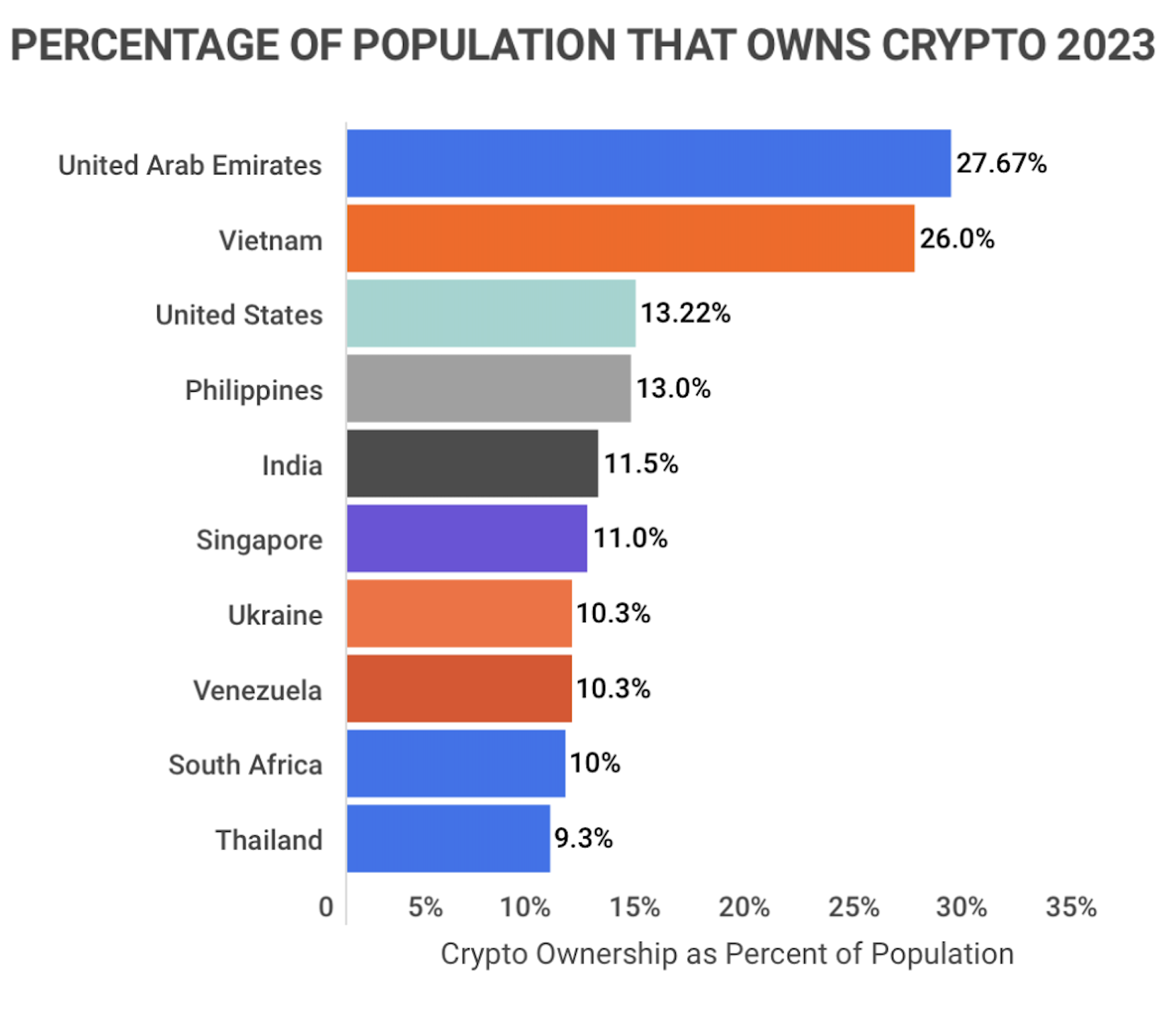 Unchained Study Reveals One in Four Americans Own Bitcoin