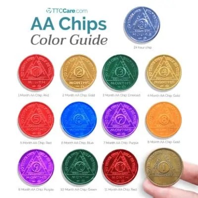 I want to buy chips/coins/medallions. Are they available on bitcoinhelp.fun? | Alcoholics Anonymous