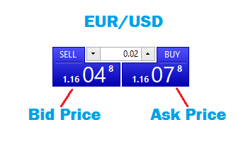 US Dollar (USD) Rate Today & Live Prices - Thomas Cook