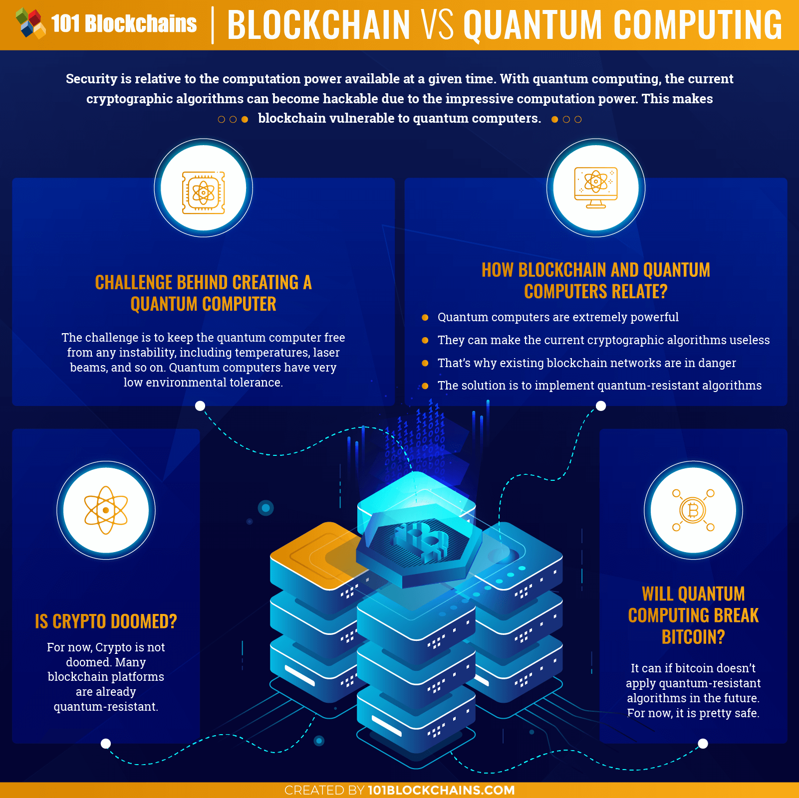 Quantum Computing With AI and Blockchain: The Future of IT