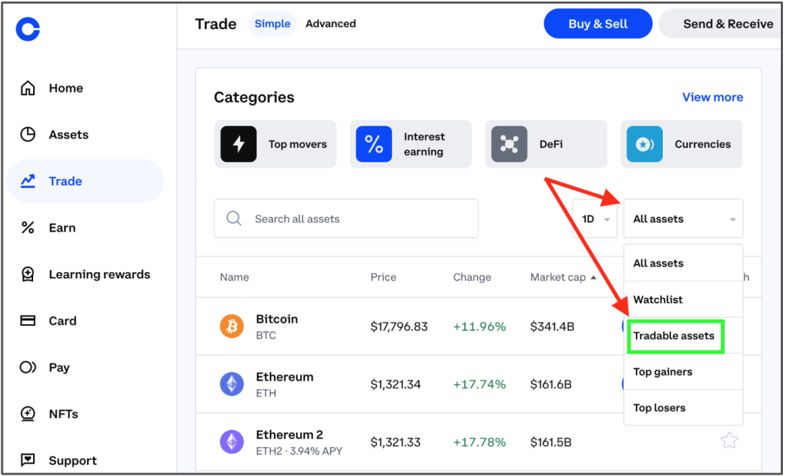 Bitcoin Average Transaction Fee