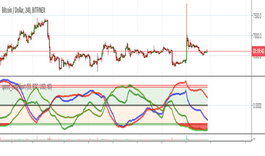 Bitcoin (BTC) - Technical Analysis - Short term - Cryptocurrency - Investtech