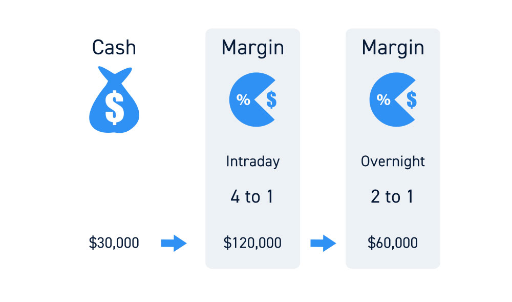 Learning Center - Buying Power