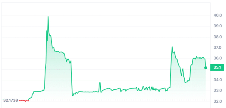 Pi Network Price Today - PI Price Chart & Market Cap | CoinCodex